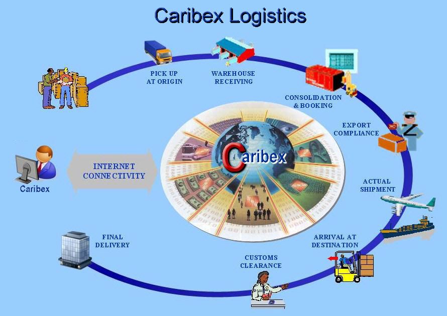 Logistics Meaning DriverLayer Search Engine